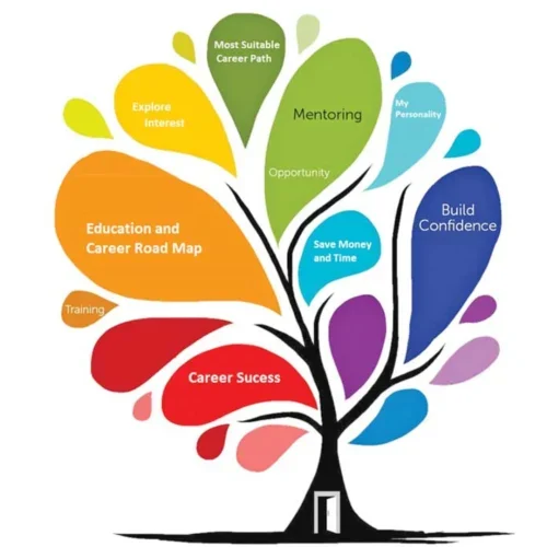 career planning